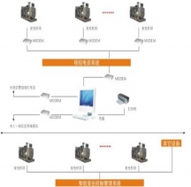發電機并機工程